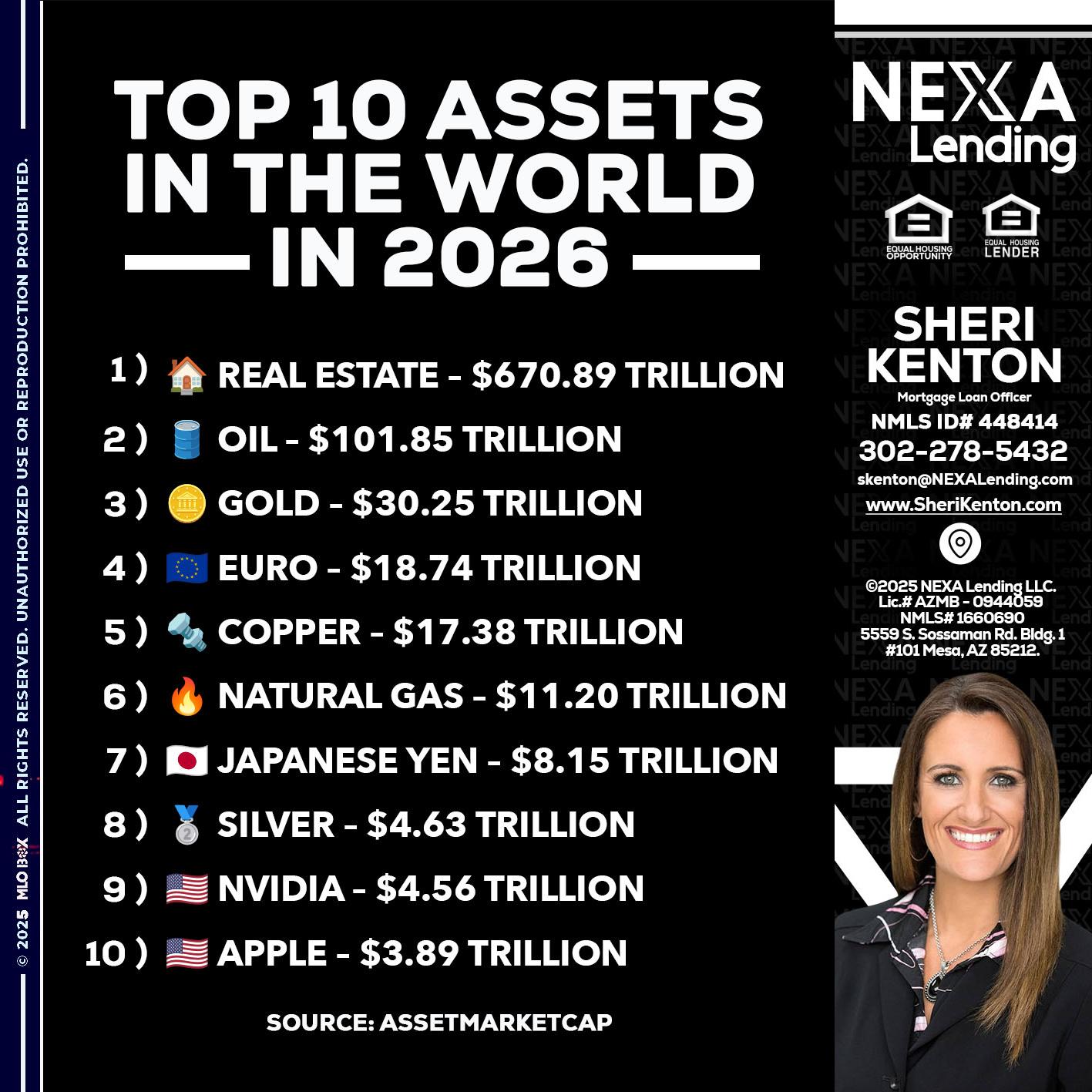 top 10 - Sheri Kenton -Mortgage Loan Officer