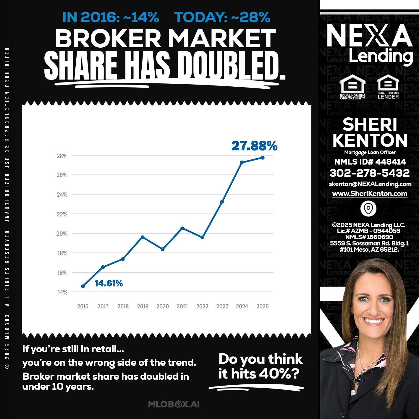 BROKER MARKET - Sheri Kenton -Mortgage Loan Officer