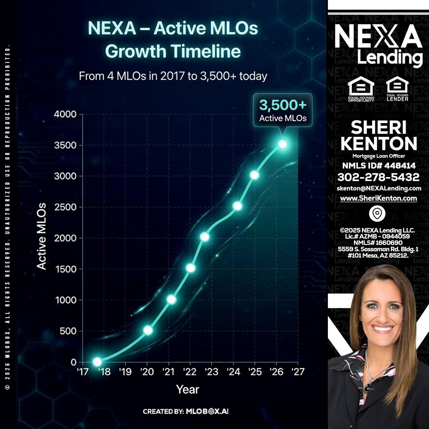 3500 MLOs - Sheri Kenton -Mortgage Loan Officer