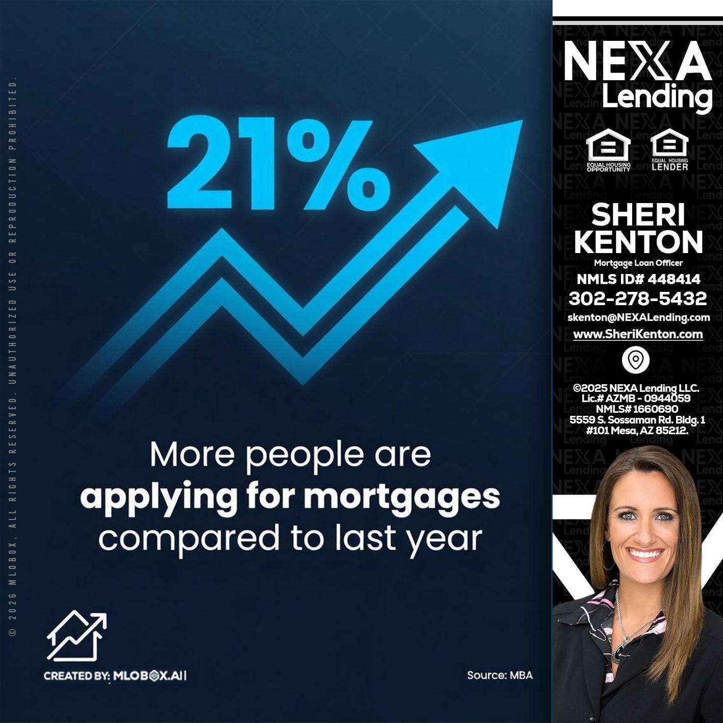 21% - Sheri Kenton -Mortgage Loan Officer